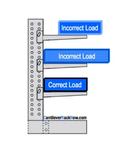 correct arm length for your industrial cantilever